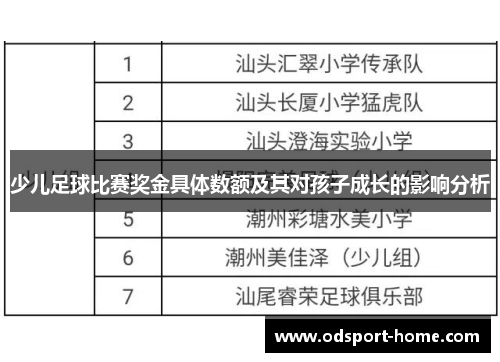 少儿足球比赛奖金具体数额及其对孩子成长的影响分析